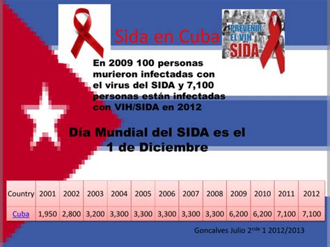 el sida en cuba.